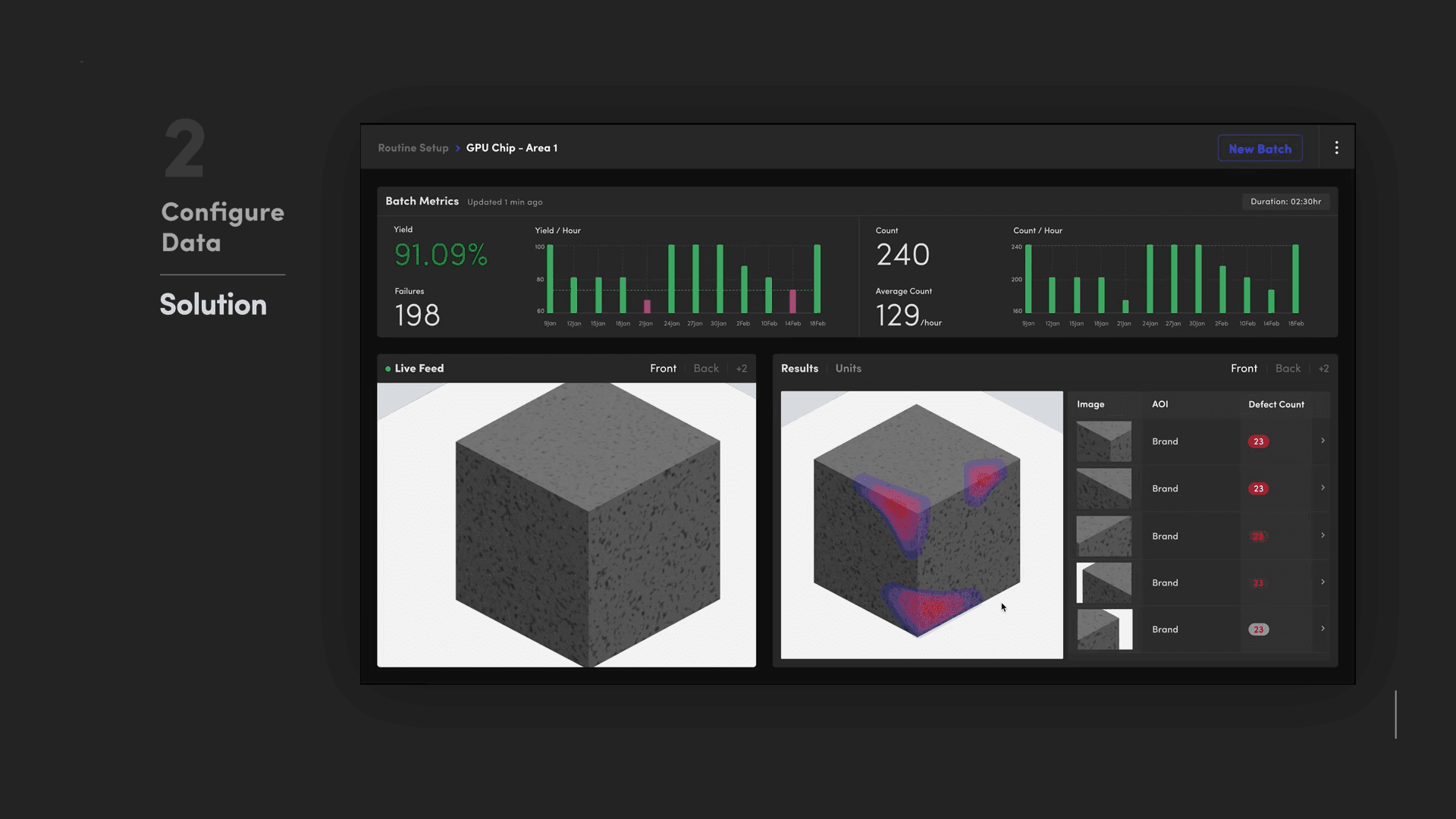 Inspection dashboard showing 91.09% model accuracy, live camera feed, AI Pass/Fail results panel, and defect thumbnail strip