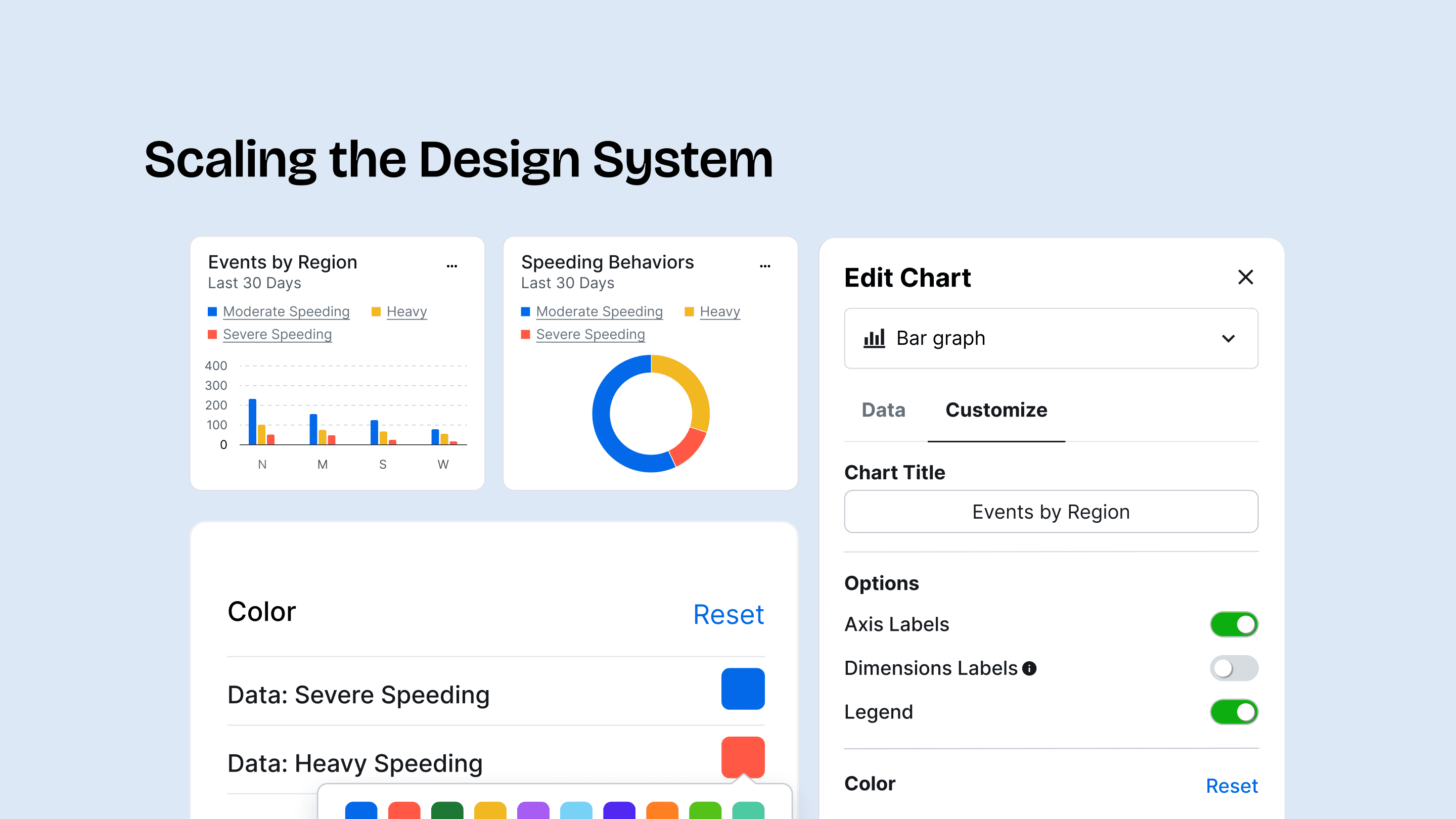 Samsara design system showing chart component library with bar graph, donut chart, and Edit Chart panel with color and axis options